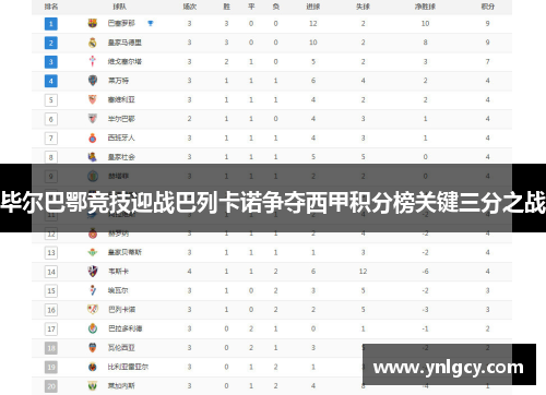 毕尔巴鄂竞技迎战巴列卡诺争夺西甲积分榜关键三分之战